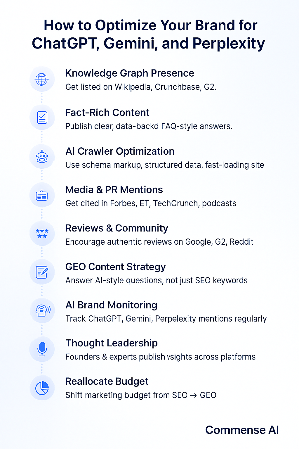 Brand Visibility in the Age of AI